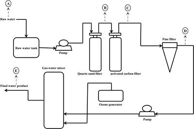 Composition and Dynamics of Bacterial Communities in a Full-Scale Mineral Water Treatment Plant